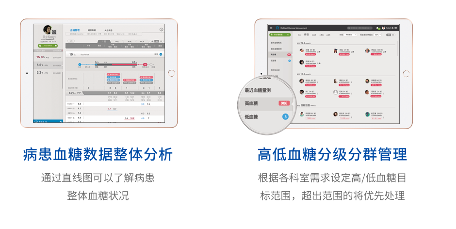 實(shí)現(xiàn)全院多科室血糖管理