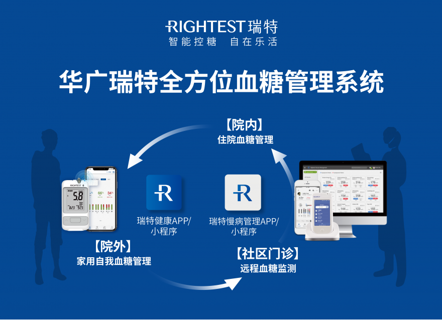  華廣瑞特全方位血糖智能管理模式，守護(hù)全民慢病健康管理