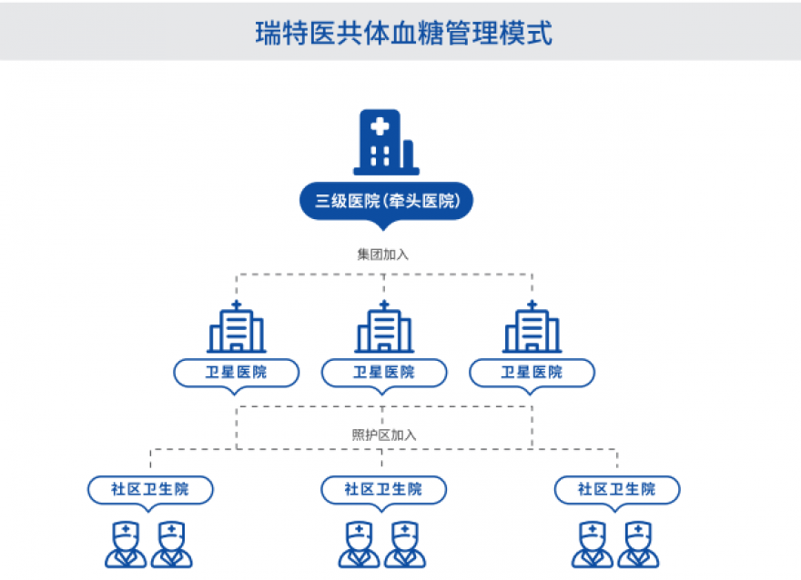  區(qū)域均衡醫(yī)療新篇章：瑞特助力信息化建設(shè)，加速優(yōu)質(zhì)醫(yī)療資源下沉